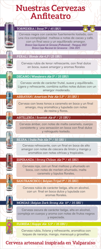 estilos cerveza anfiteatro lista